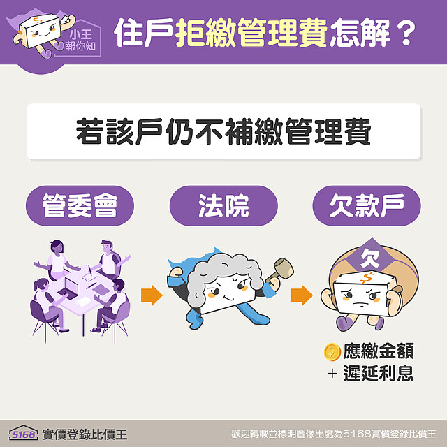 住戶拒繳管理費,管委會可以怎麼做